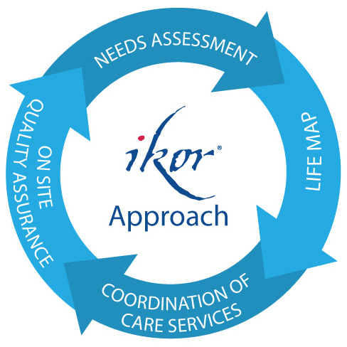 The IKOR Process to Life Management